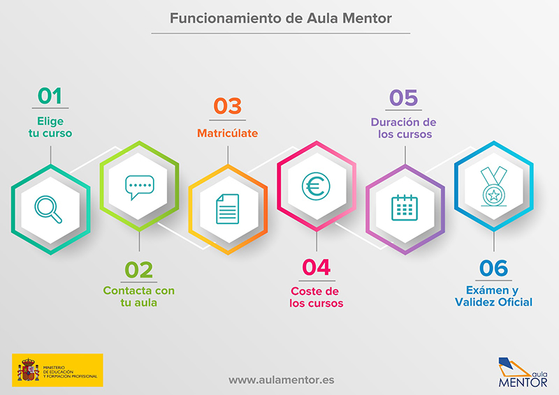 Aula Mentor de la Universidad Popular de Membrilla, formación online para personas adultas